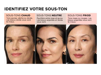 IDENTIFIEZ VOTRE SOUS-TON