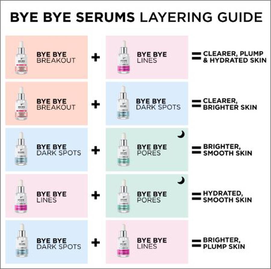 Serum Cocktailing