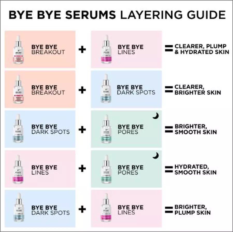 Serum Cocktailing