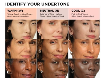 IDENTIFY YOUR UNDERTONE