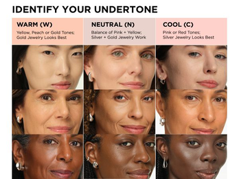 IDENTIFY YOUR UNDERTONE