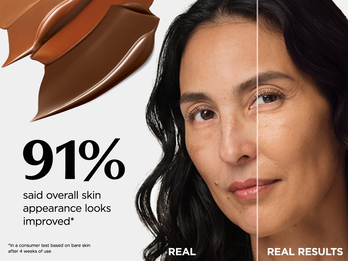 91% said overall skin appearance looks improved*