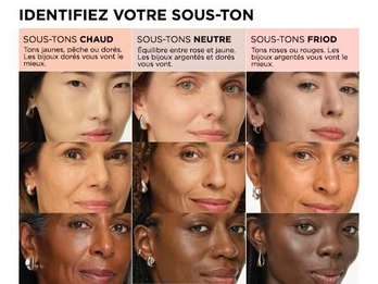 IDENTIFIEZ VOTRE SOUS-TON