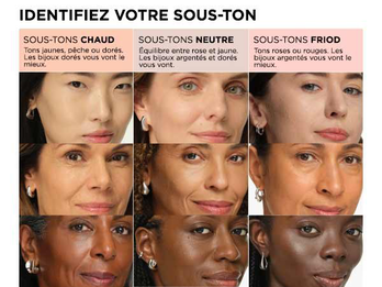 IDENTIFIEZ VOTRE SOUS-TON