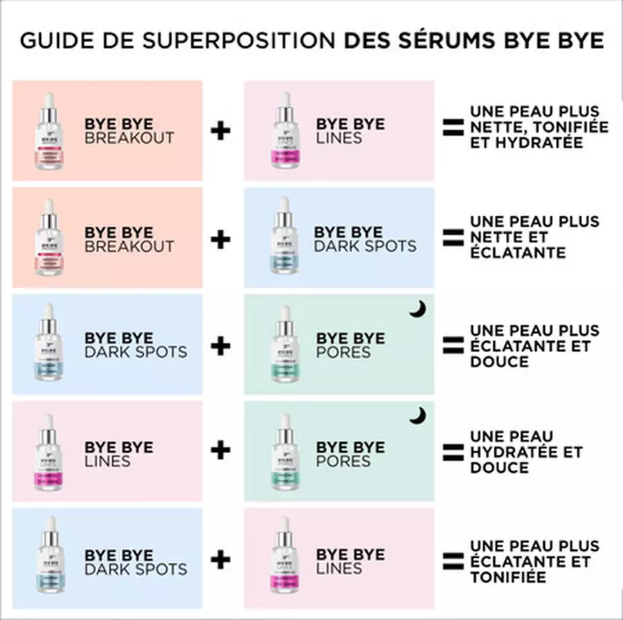 Serum Cocktailing