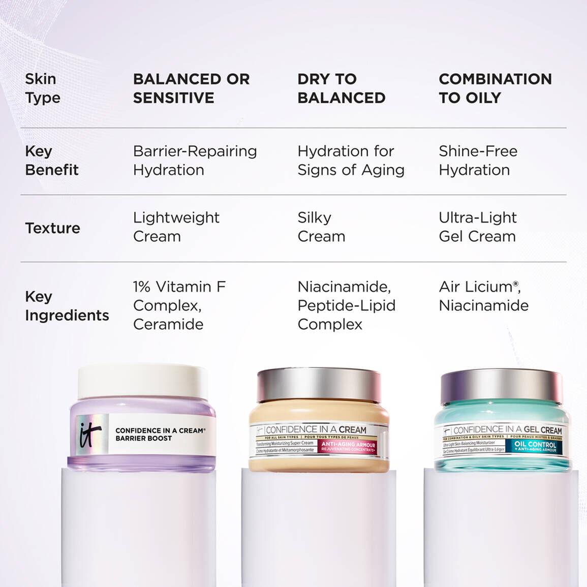 Confidence in a Cream® Barrier Boost Skin Barrier Repair Moisturizer