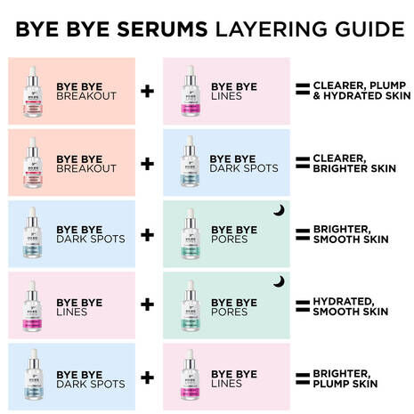 Bye Bye Breakout 2% Salicylic Acid Serum