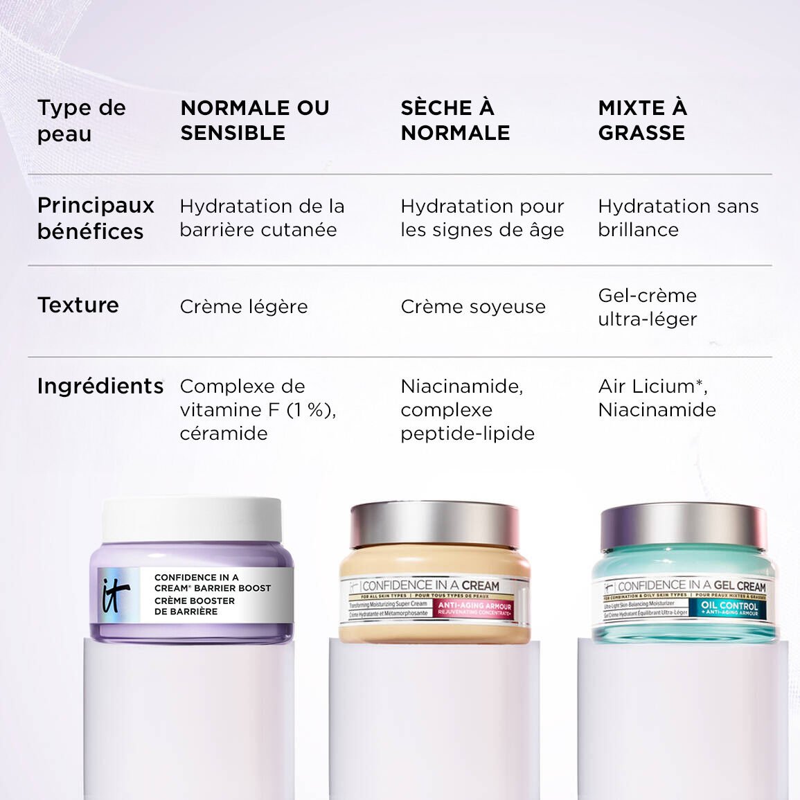 Confidence in a Cream® Barrier Boost Creme Booster de Barriere