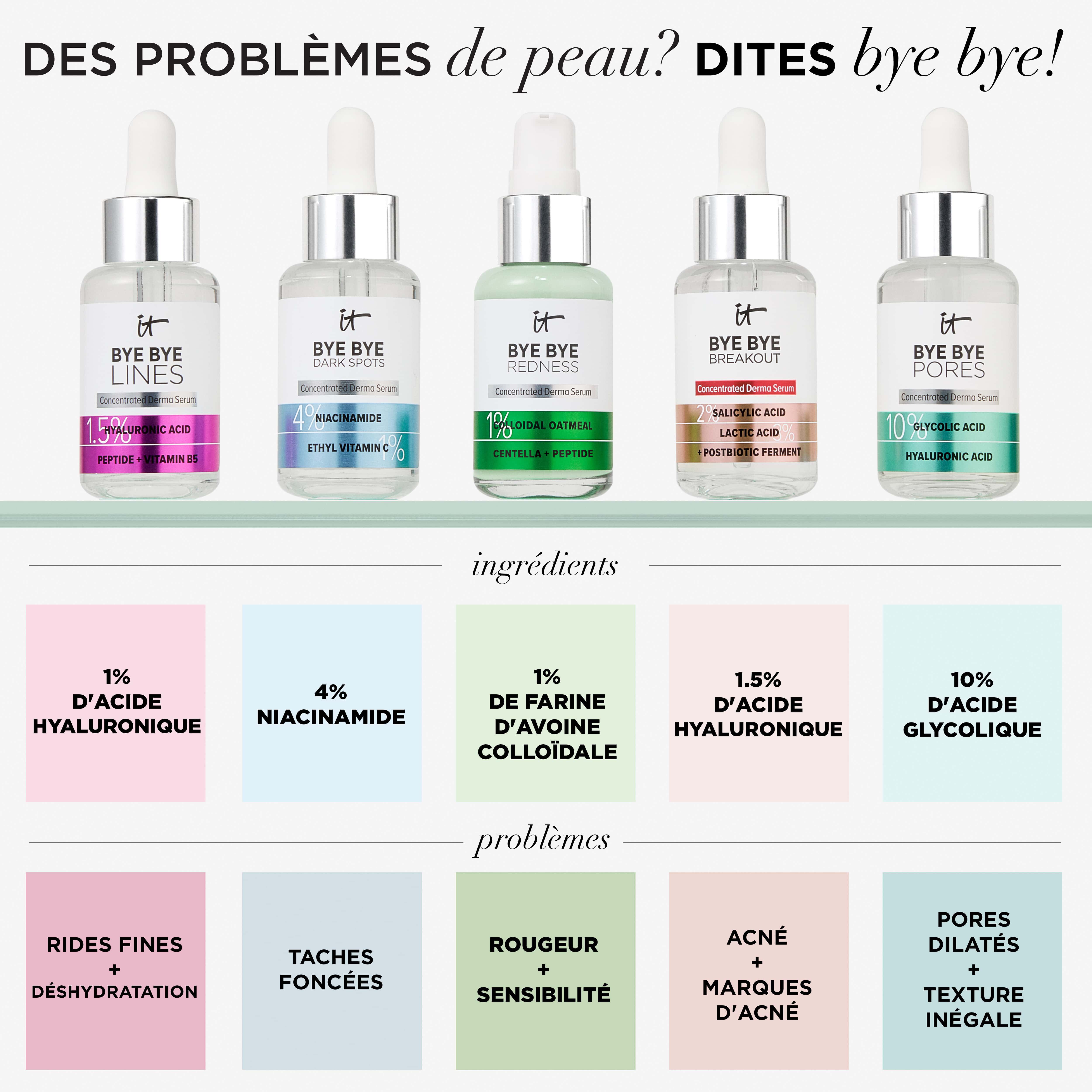 SERUM ANTI-ROUGEURS BYE BYE REDNESS