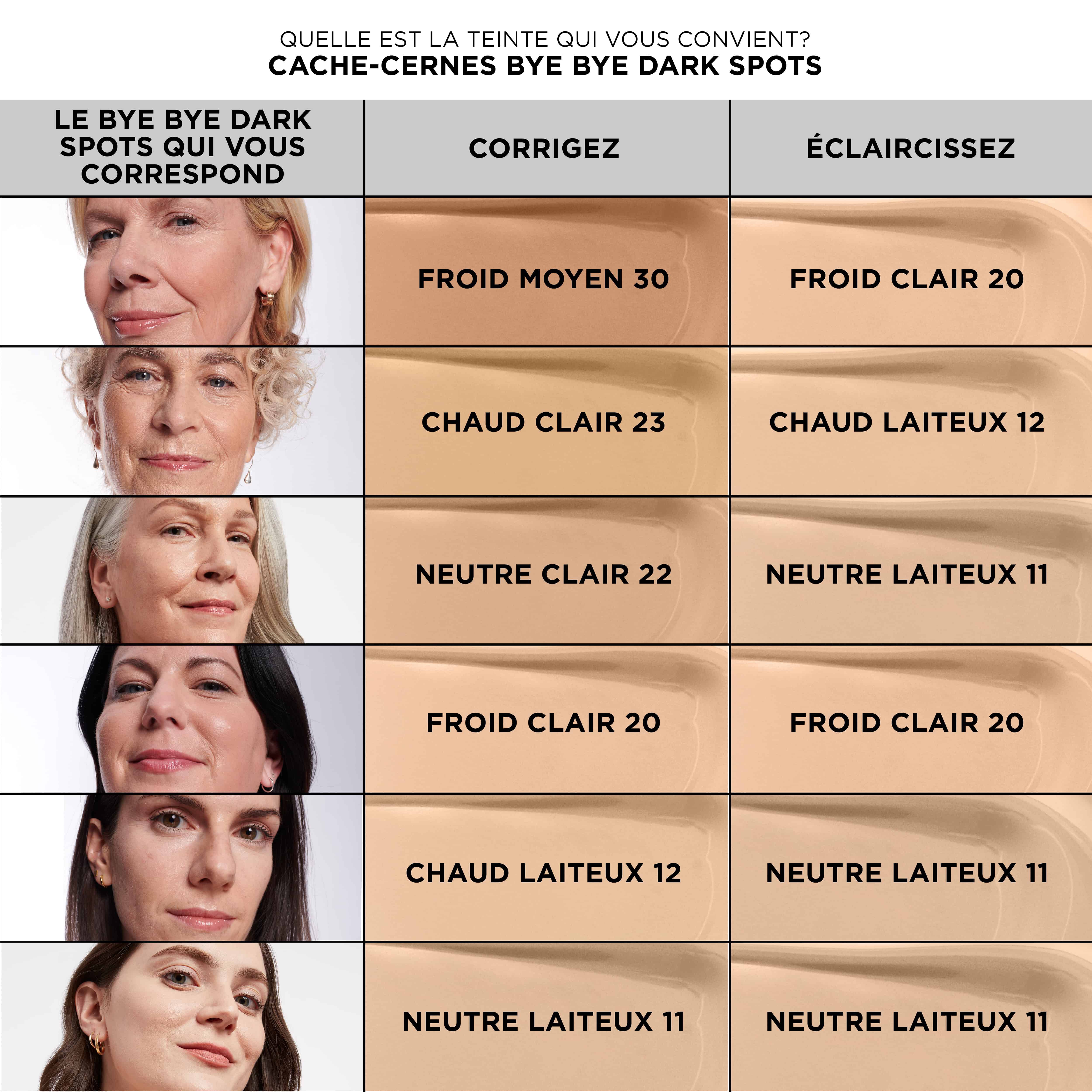 Bye Bye Dark Spots Cache-Cernes + Serum avec 2% de niacinamide