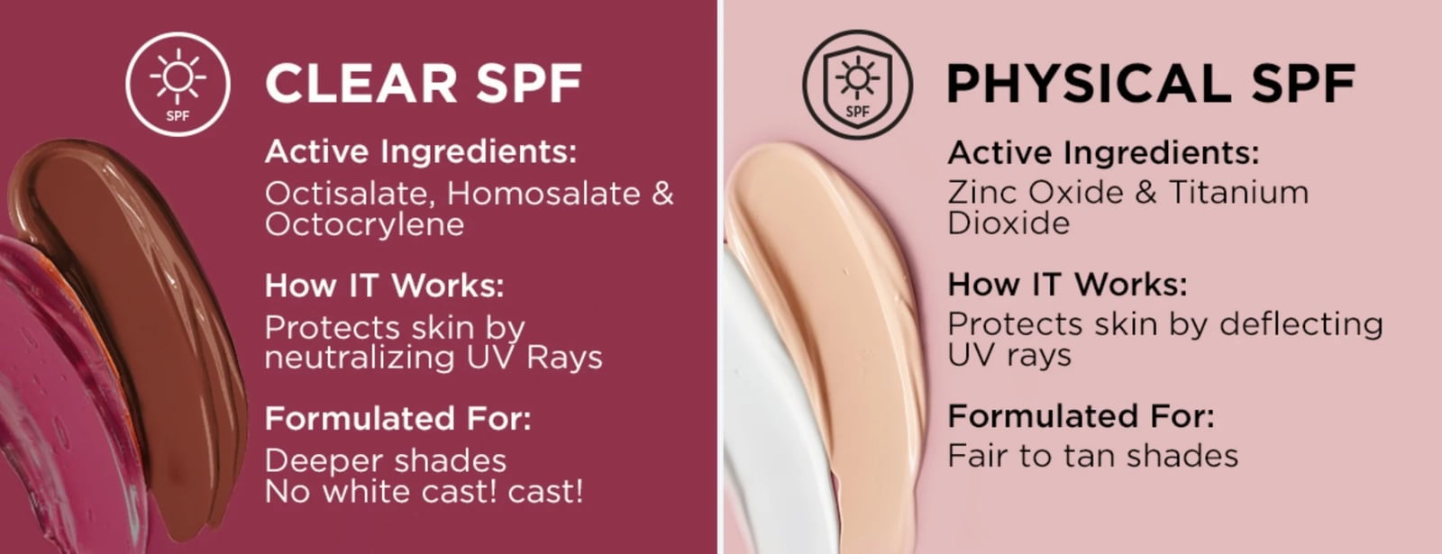 Side-by-side chart comparing clear and physical SPF formulas, including ingredients, benefits, and recommended skin tones.