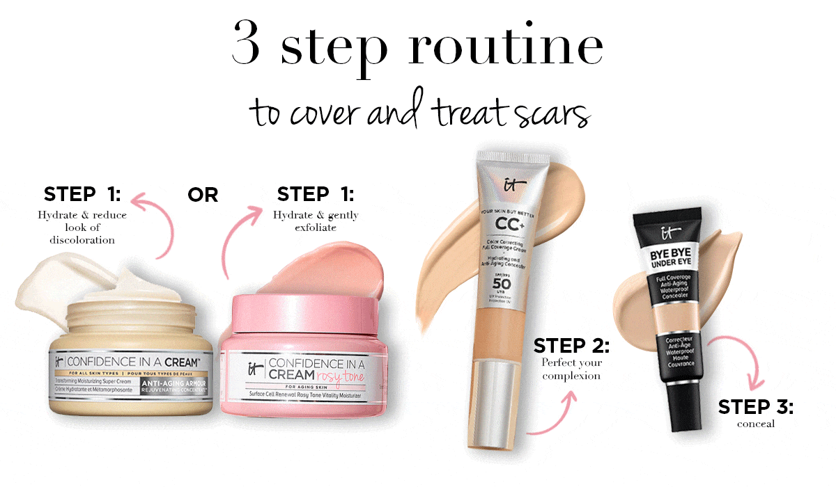 Treat redness and rosacea